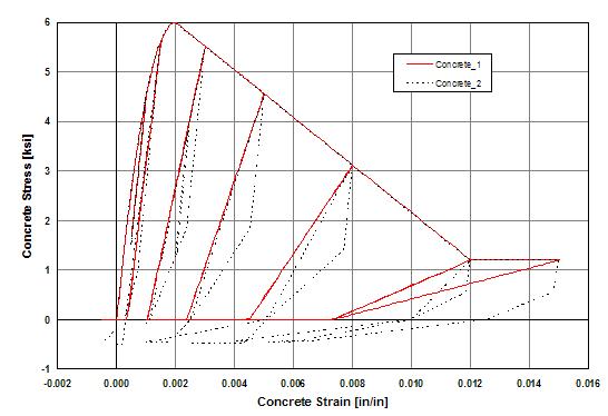 Concrete02Hysteretic.jpg