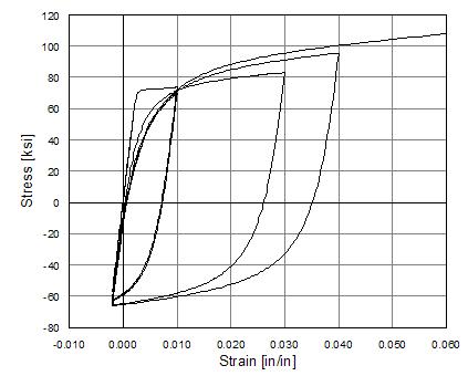 Steel02HystereticC.jpg