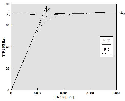 Steel02Monotonic.jpg