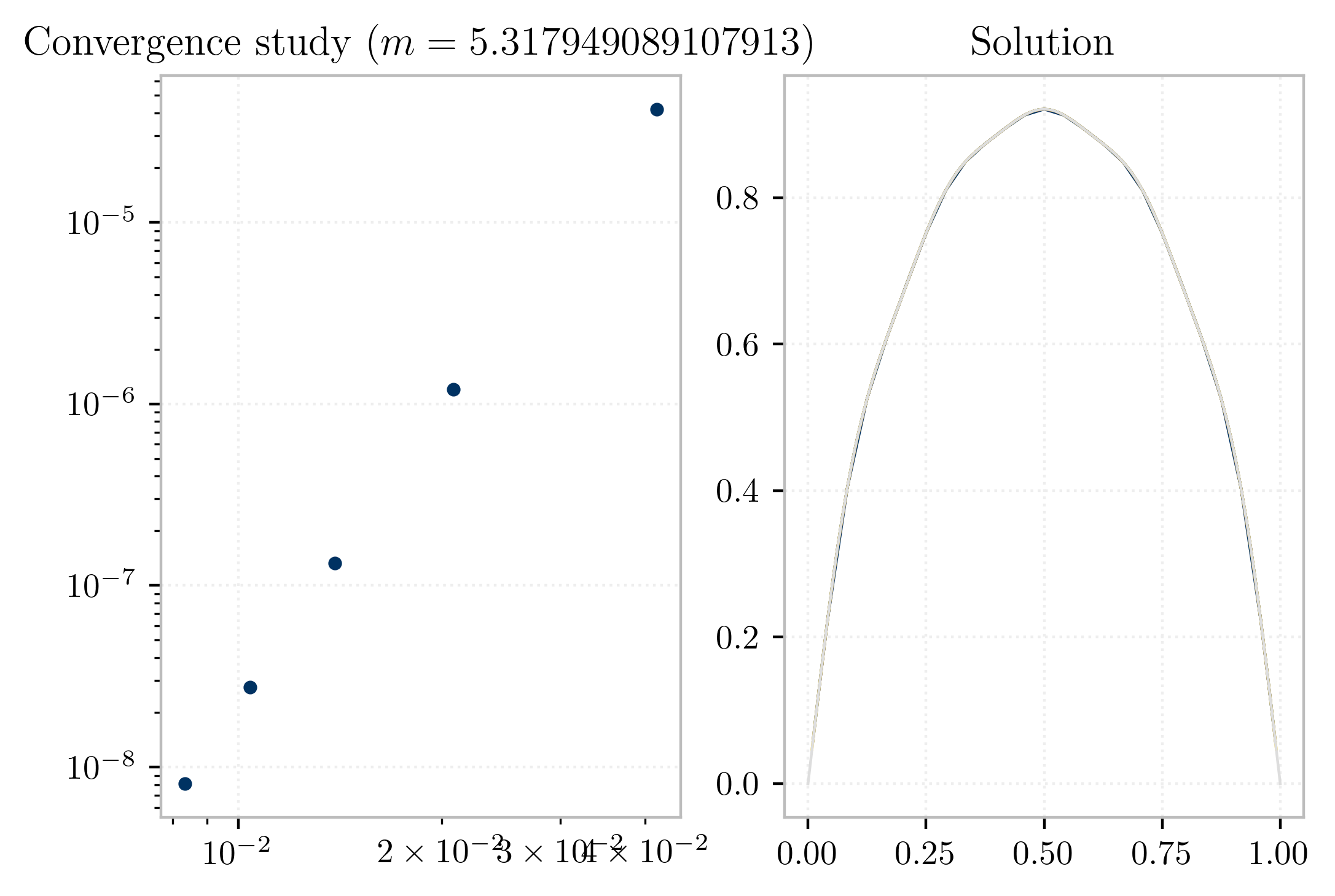 Convergence study for finite element solution of steady-state problem.