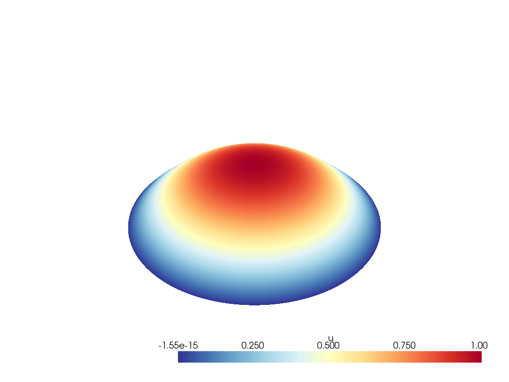 Closed-form solution to the stated Poisson problem.