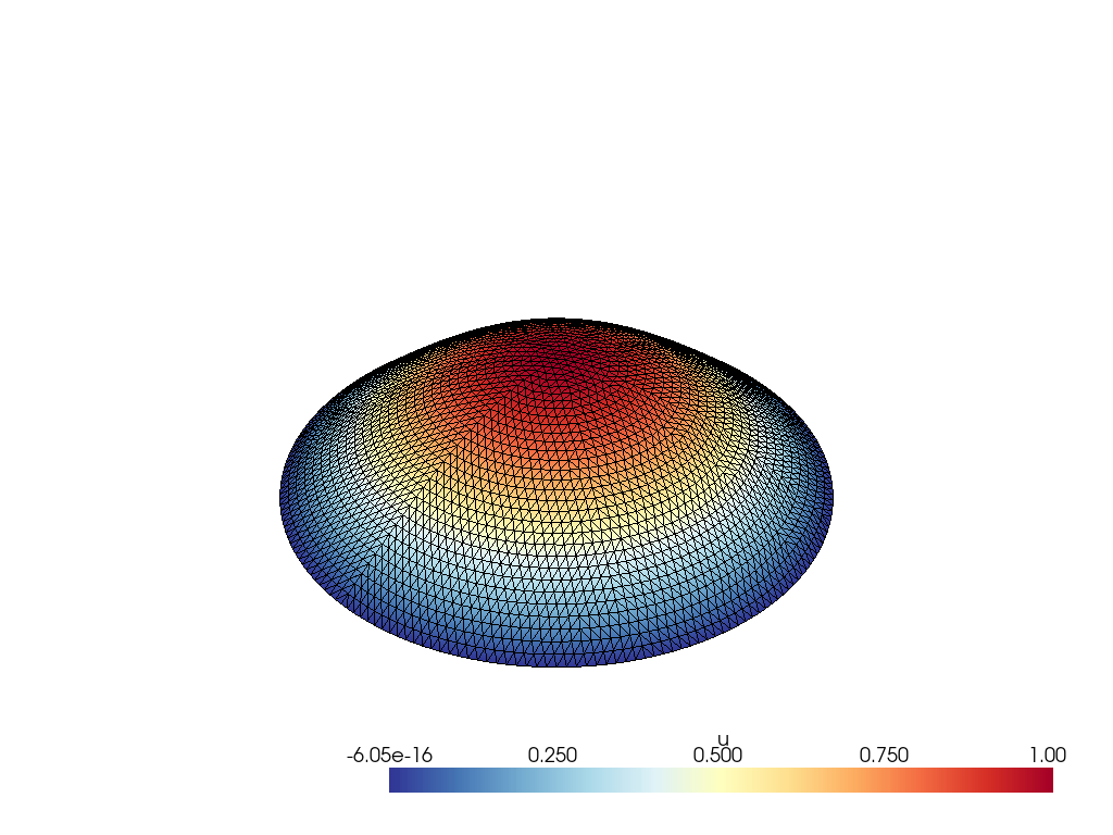 Plot of the given closed-form solution.